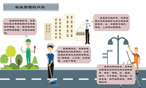 物業(yè)管理的認(rèn)知誤區(qū)